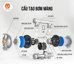Thời điểm cần thay thế phụ tùng máy bơm màng